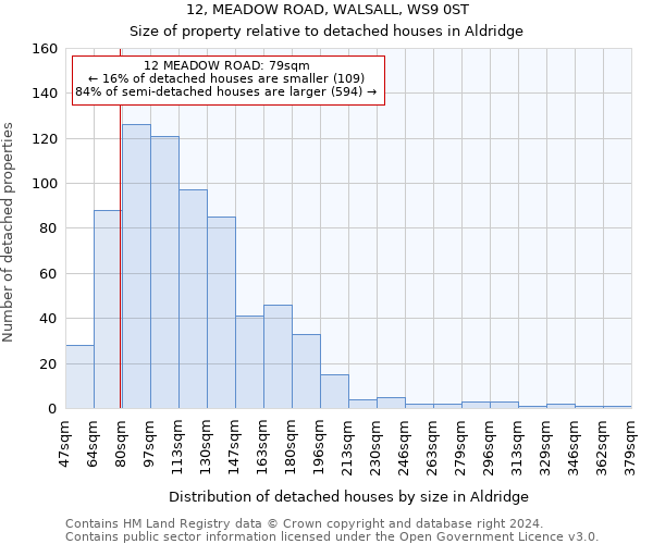 12, MEADOW ROAD, WALSALL, WS9 0ST: Size of property relative to detached houses in Aldridge