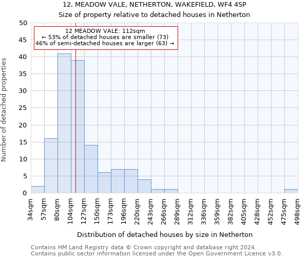 12, MEADOW VALE, NETHERTON, WAKEFIELD, WF4 4SP: Size of property relative to detached houses in Netherton