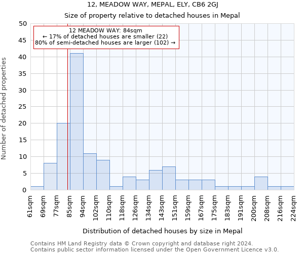 12, MEADOW WAY, MEPAL, ELY, CB6 2GJ: Size of property relative to detached houses in Mepal