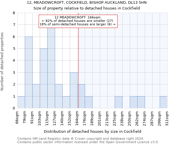 12, MEADOWCROFT, COCKFIELD, BISHOP AUCKLAND, DL13 5HN: Size of property relative to detached houses in Cockfield