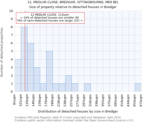 12, MEDLAR CLOSE, BREDGAR, SITTINGBOURNE, ME9 8EL: Size of property relative to detached houses in Bredgar