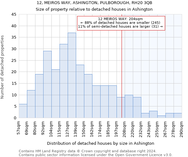 12, MEIROS WAY, ASHINGTON, PULBOROUGH, RH20 3QB: Size of property relative to detached houses in Ashington