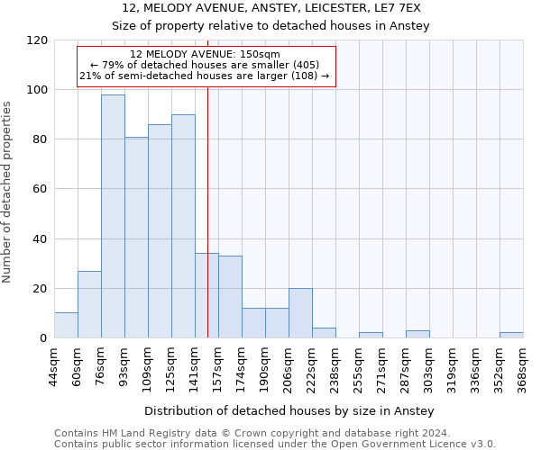 12, MELODY AVENUE, ANSTEY, LEICESTER, LE7 7EX: Size of property relative to detached houses in Anstey