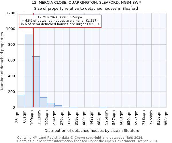 12, MERCIA CLOSE, QUARRINGTON, SLEAFORD, NG34 8WP: Size of property relative to detached houses in Sleaford