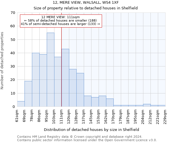 12, MERE VIEW, WALSALL, WS4 1XF: Size of property relative to detached houses in Shelfield