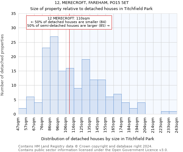 12, MERECROFT, FAREHAM, PO15 5ET: Size of property relative to detached houses in Titchfield Park