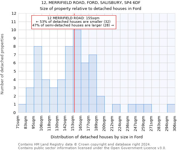 12, MERRIFIELD ROAD, FORD, SALISBURY, SP4 6DF: Size of property relative to detached houses in Ford