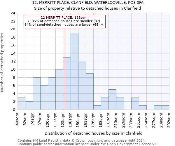 12, MERRITT PLACE, CLANFIELD, WATERLOOVILLE, PO8 0FA: Size of property relative to detached houses in Clanfield