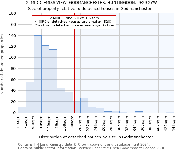 12, MIDDLEMISS VIEW, GODMANCHESTER, HUNTINGDON, PE29 2YW: Size of property relative to detached houses in Godmanchester