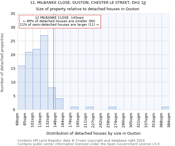 12, MILBANKE CLOSE, OUSTON, CHESTER LE STREET, DH2 1JJ: Size of property relative to detached houses in Ouston