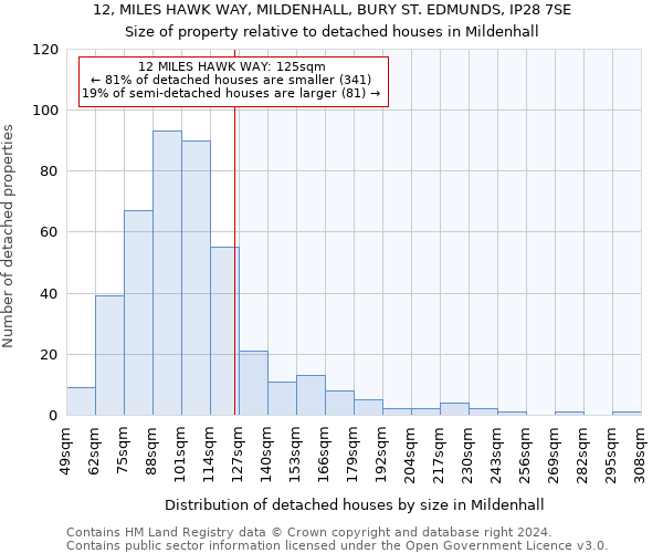 12, MILES HAWK WAY, MILDENHALL, BURY ST. EDMUNDS, IP28 7SE: Size of property relative to detached houses in Mildenhall