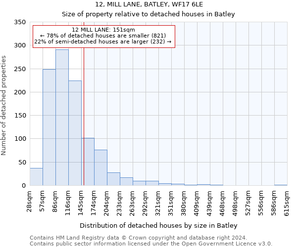 12, MILL LANE, BATLEY, WF17 6LE: Size of property relative to detached houses in Batley