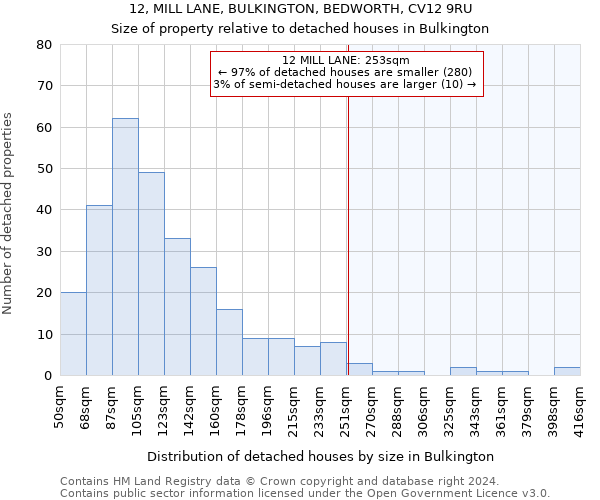 12, MILL LANE, BULKINGTON, BEDWORTH, CV12 9RU: Size of property relative to detached houses in Bulkington