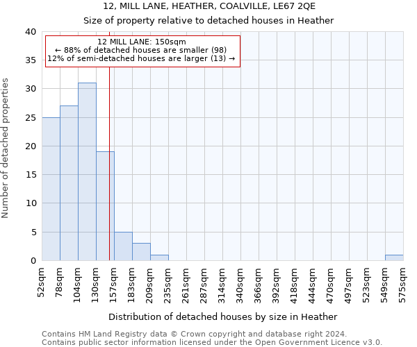 12, MILL LANE, HEATHER, COALVILLE, LE67 2QE: Size of property relative to detached houses in Heather