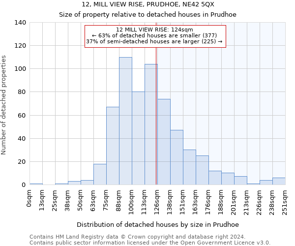 12, MILL VIEW RISE, PRUDHOE, NE42 5QX: Size of property relative to detached houses in Prudhoe