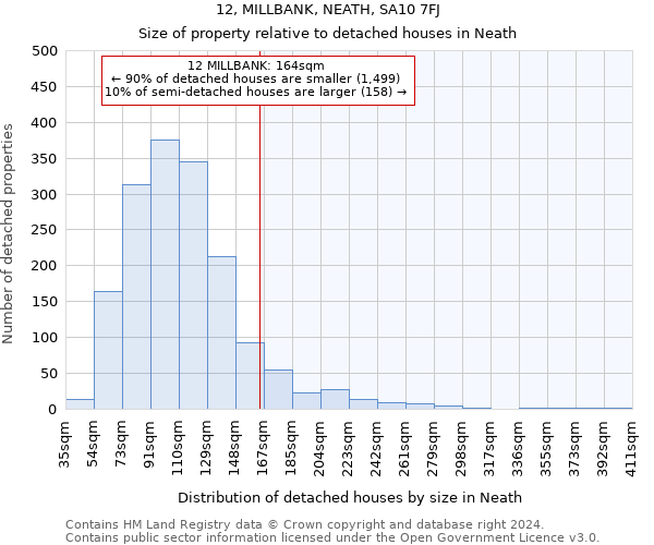 12, MILLBANK, NEATH, SA10 7FJ: Size of property relative to detached houses in Neath