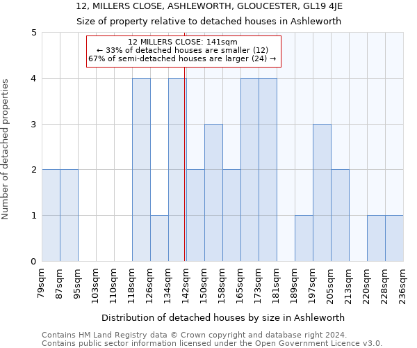 12, MILLERS CLOSE, ASHLEWORTH, GLOUCESTER, GL19 4JE: Size of property relative to detached houses in Ashleworth