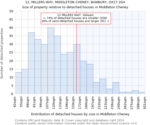 12, MILLERS WAY, MIDDLETON CHENEY, BANBURY, OX17 2GA: Size of property relative to detached houses in Middleton Cheney