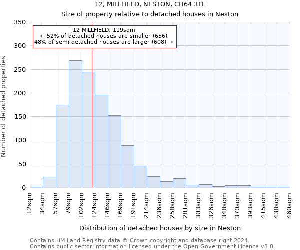 12, MILLFIELD, NESTON, CH64 3TF: Size of property relative to detached houses in Neston