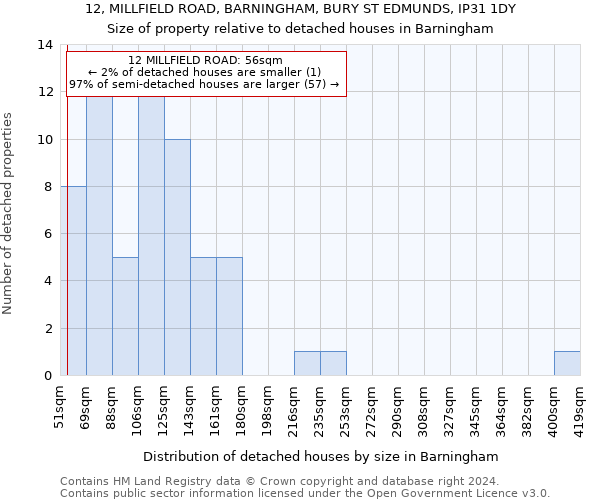 12, MILLFIELD ROAD, BARNINGHAM, BURY ST EDMUNDS, IP31 1DY: Size of property relative to detached houses in Barningham