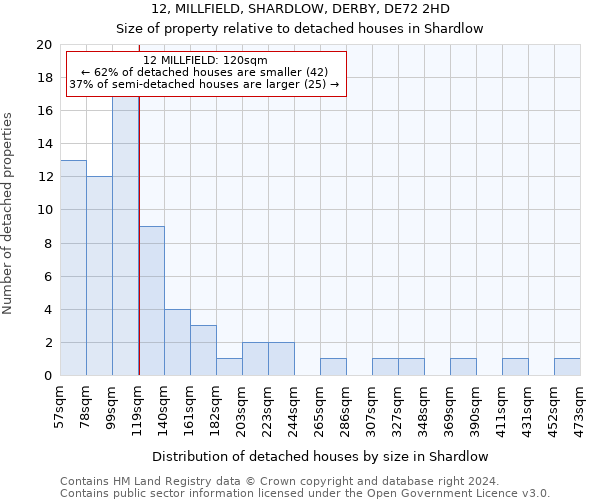 12, MILLFIELD, SHARDLOW, DERBY, DE72 2HD: Size of property relative to detached houses in Shardlow