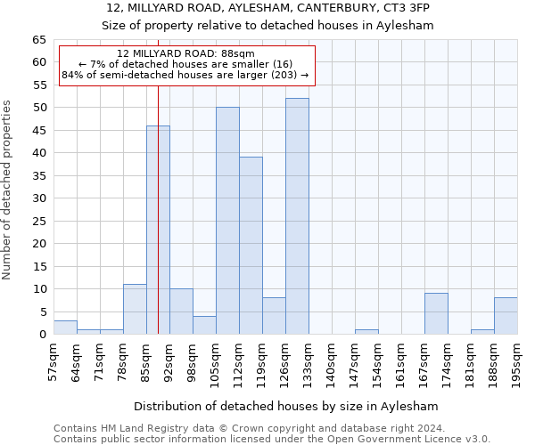 12, MILLYARD ROAD, AYLESHAM, CANTERBURY, CT3 3FP: Size of property relative to detached houses in Aylesham