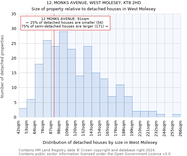 12, MONKS AVENUE, WEST MOLESEY, KT8 2HD: Size of property relative to detached houses in West Molesey