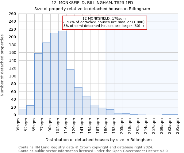 12, MONKSFIELD, BILLINGHAM, TS23 1FD: Size of property relative to detached houses in Billingham