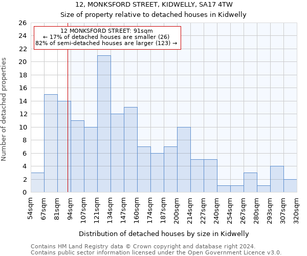 12, MONKSFORD STREET, KIDWELLY, SA17 4TW: Size of property relative to detached houses in Kidwelly