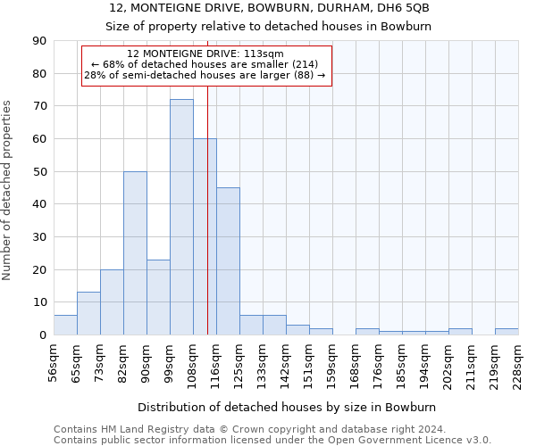 12, MONTEIGNE DRIVE, BOWBURN, DURHAM, DH6 5QB: Size of property relative to detached houses in Bowburn