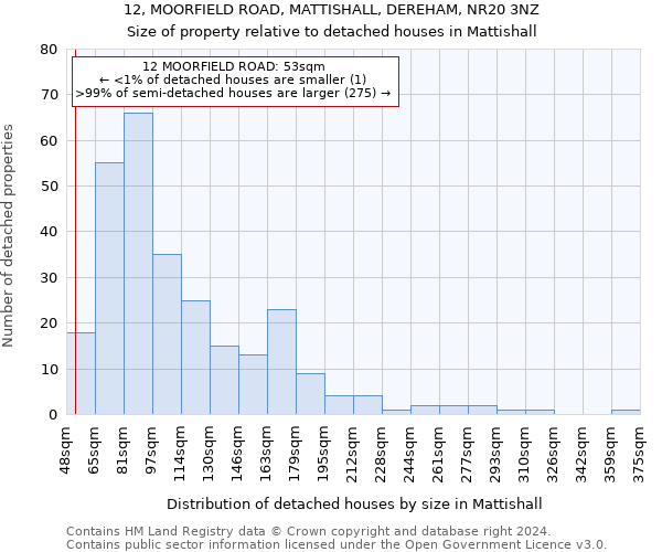 12, MOORFIELD ROAD, MATTISHALL, DEREHAM, NR20 3NZ: Size of property relative to detached houses in Mattishall