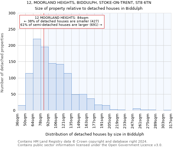 12, MOORLAND HEIGHTS, BIDDULPH, STOKE-ON-TRENT, ST8 6TN: Size of property relative to detached houses in Biddulph