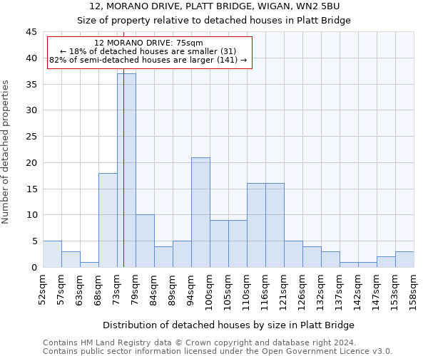 12, MORANO DRIVE, PLATT BRIDGE, WIGAN, WN2 5BU: Size of property relative to detached houses in Platt Bridge