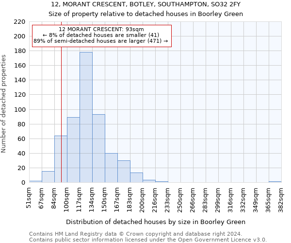 12, MORANT CRESCENT, BOTLEY, SOUTHAMPTON, SO32 2FY: Size of property relative to detached houses in Boorley Green