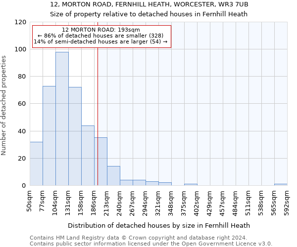 12, MORTON ROAD, FERNHILL HEATH, WORCESTER, WR3 7UB: Size of property relative to detached houses in Fernhill Heath