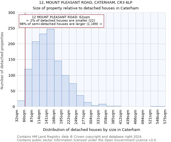 12, MOUNT PLEASANT ROAD, CATERHAM, CR3 6LP: Size of property relative to detached houses in Caterham