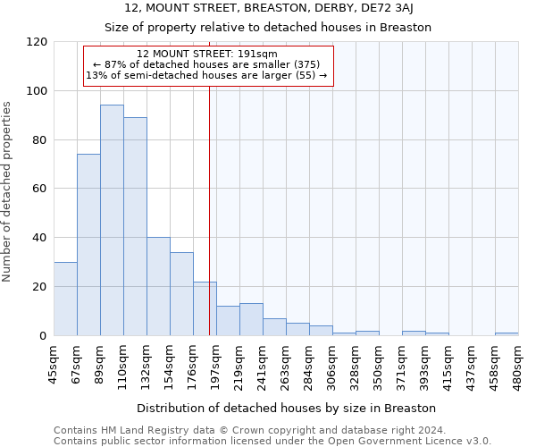 12, MOUNT STREET, BREASTON, DERBY, DE72 3AJ: Size of property relative to detached houses in Breaston