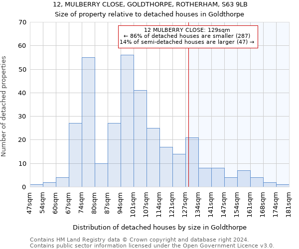 12, MULBERRY CLOSE, GOLDTHORPE, ROTHERHAM, S63 9LB: Size of property relative to detached houses in Goldthorpe