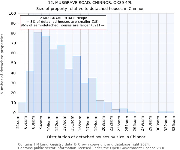 12, MUSGRAVE ROAD, CHINNOR, OX39 4PL: Size of property relative to detached houses in Chinnor