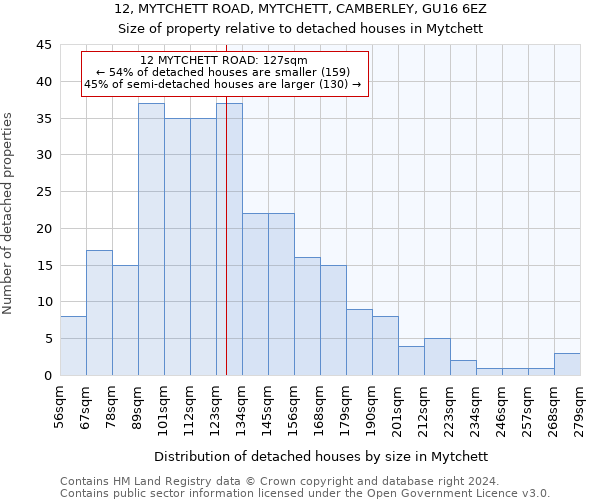 12, MYTCHETT ROAD, MYTCHETT, CAMBERLEY, GU16 6EZ: Size of property relative to detached houses in Mytchett