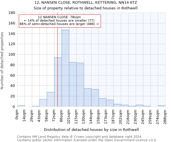 12, NANSEN CLOSE, ROTHWELL, KETTERING, NN14 6TZ: Size of property relative to detached houses in Rothwell