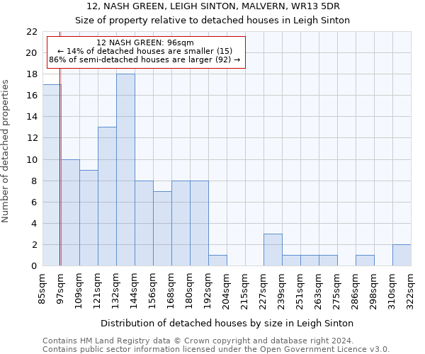 12, NASH GREEN, LEIGH SINTON, MALVERN, WR13 5DR: Size of property relative to detached houses in Leigh Sinton