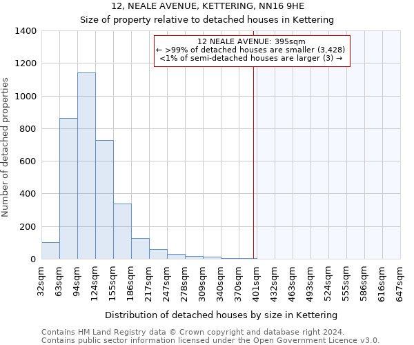 12, NEALE AVENUE, KETTERING, NN16 9HE: Size of property relative to detached houses in Kettering