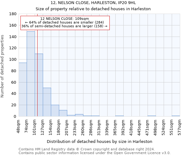 12, NELSON CLOSE, HARLESTON, IP20 9HL: Size of property relative to detached houses in Harleston