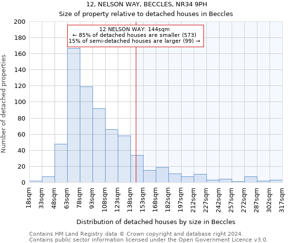 12, NELSON WAY, BECCLES, NR34 9PH: Size of property relative to detached houses in Beccles