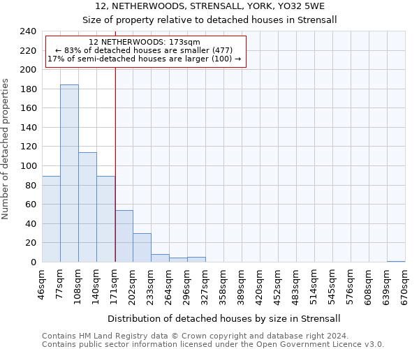 12, NETHERWOODS, STRENSALL, YORK, YO32 5WE: Size of property relative to detached houses in Strensall