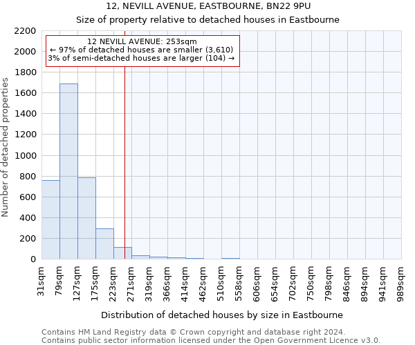 12, NEVILL AVENUE, EASTBOURNE, BN22 9PU: Size of property relative to detached houses in Eastbourne