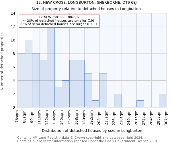 12, NEW CROSS, LONGBURTON, SHERBORNE, DT9 6EJ: Size of property relative to detached houses in Longburton