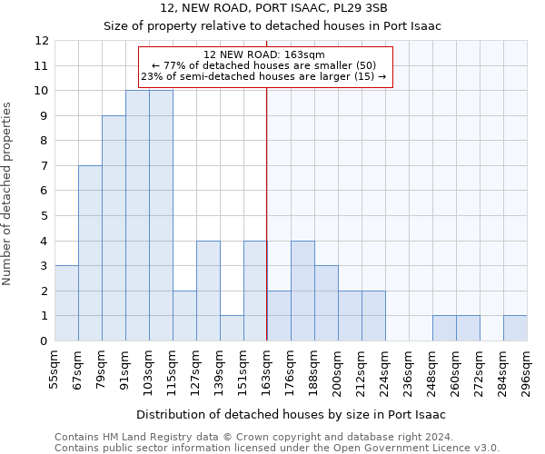 12, NEW ROAD, PORT ISAAC, PL29 3SB: Size of property relative to detached houses in Port Isaac