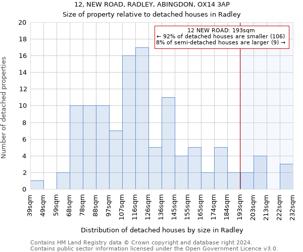 12, NEW ROAD, RADLEY, ABINGDON, OX14 3AP: Size of property relative to detached houses in Radley